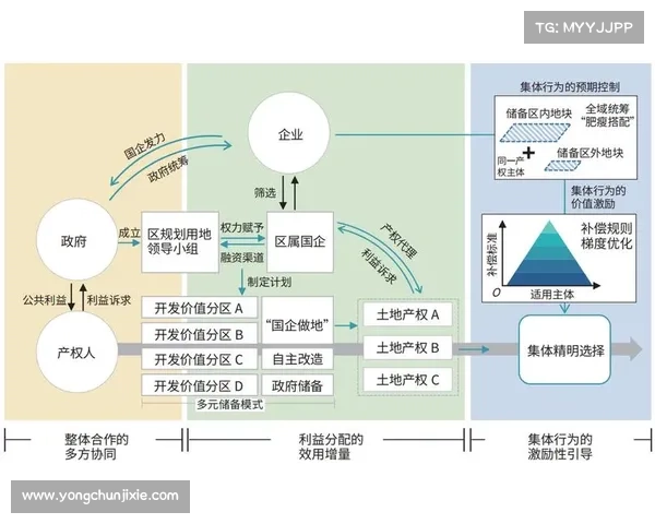 土储转化最佳实践:优化土地开发流程提升项目价值与效益的策略解析 土储转化最佳实践:优化土地开发流程提升项目价值与效益的策略解析