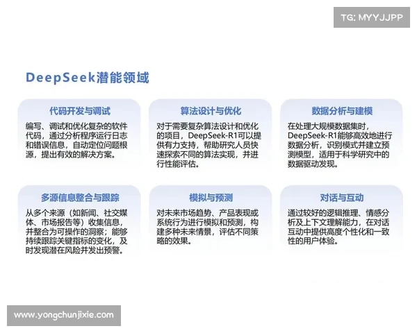 通过DeepSeek技术优化房地产营销策略与实践路径探索 通过DeepSeek技术优化房地产营销策略与实践路径探索
